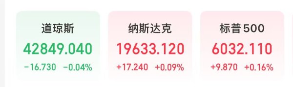 策略资本 重磅数据公布，美元指数一度跌超1%！波音市值蒸发超600亿元