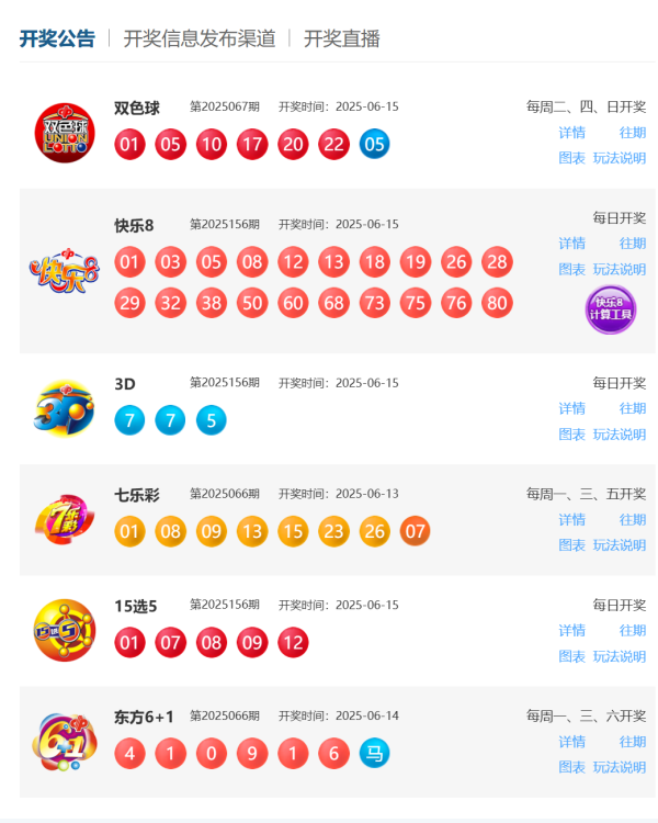 联华证券 6月15日福彩中奖号码
