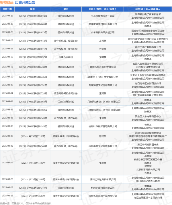 大旗策略 格物致品作为被告/被上诉人的1起涉及侵害作品信息网络传播权纠纷的诉讼将于2025年7月1日开庭