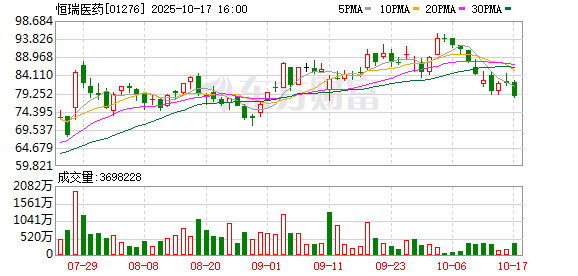 牛壹佰 又一只A+H股来了！牛股标准“三件套”：顶格定价、超额认购、开盘大涨！